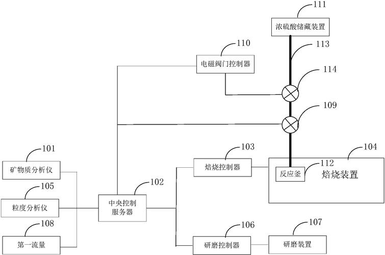 cn108287535a_一种碳酸锂生产自动化控制系统在审