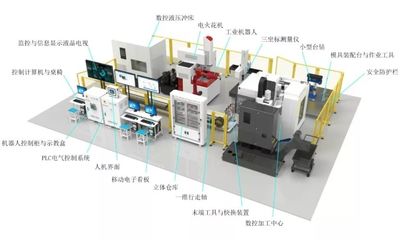 赛事 | 2019年机械行业职业教育模具智能制造综合应用技术技能大赛报名通知