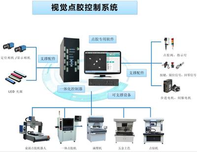 点胶机视觉引导定位控制系统点胶专用控制器点胶设备视觉系统定制- 深圳市 .