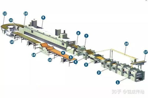 流水线与自动化控制设备制造对生产效率的重要意义